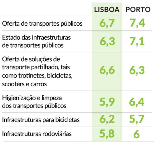 Satisfação
